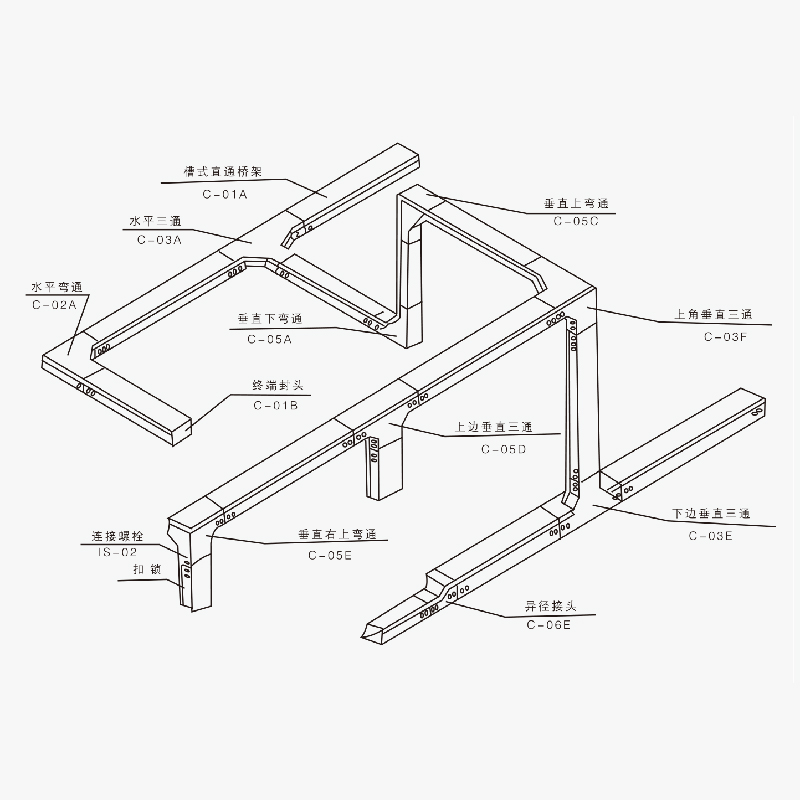 槽式、托盤式、梯級式、組合式電纜橋架空間布置圖及載荷曲線