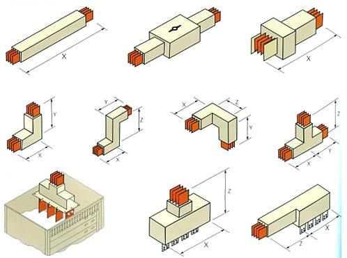 母線(xiàn)槽和電纜的功能性對(duì)比