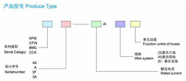母線槽的型號(hào)都代表什么意思？母線槽的型號(hào)部件解釋及運(yùn)行參數(shù)